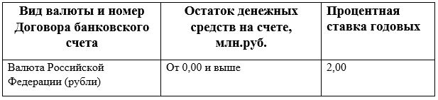 Sber.JPG